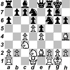 Schach Elo Test